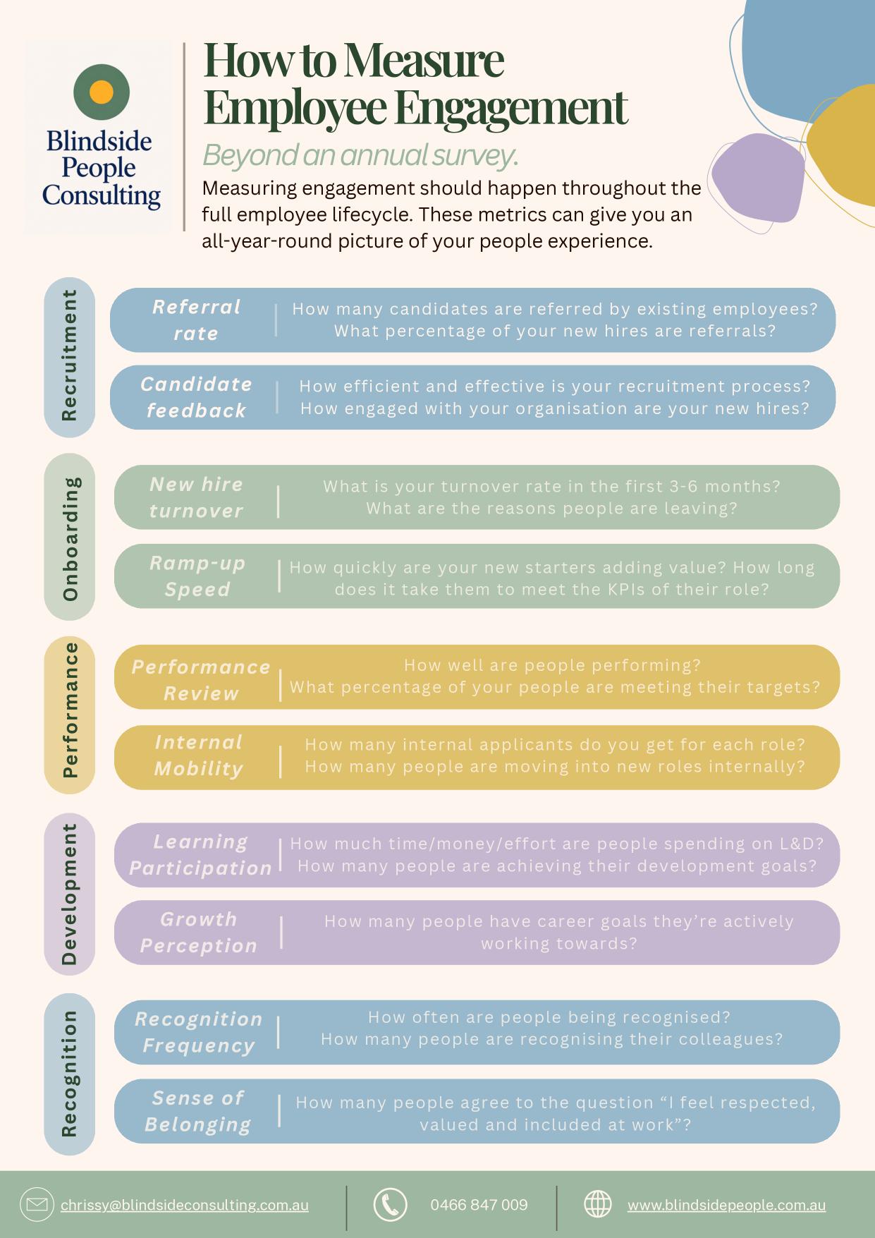 Preview of How to Measure Employee Engagement