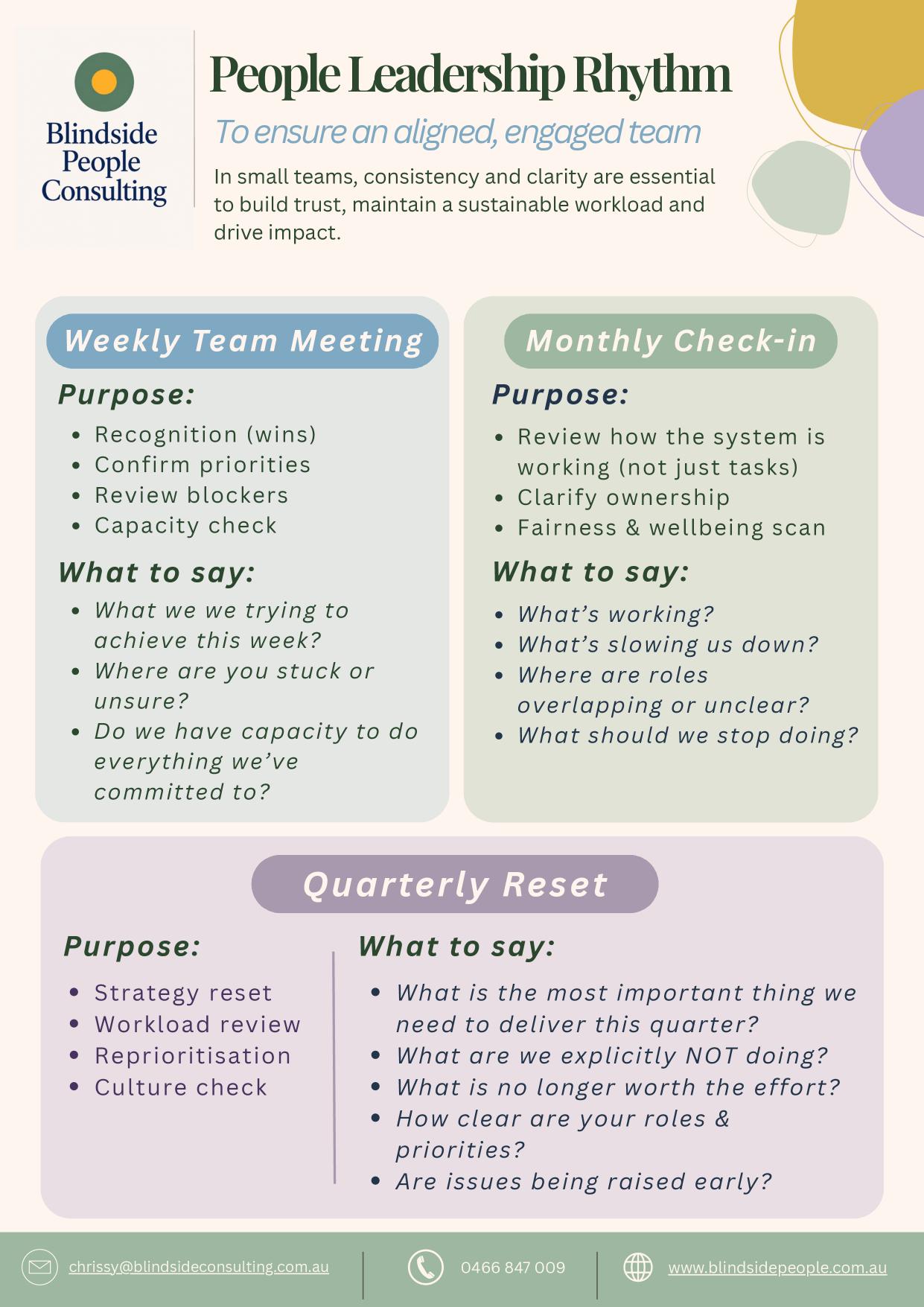 Preview of People Leadership Rhythm