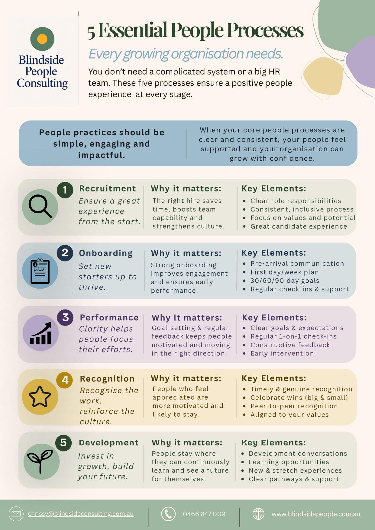 Preview of 5 Essential People Processes