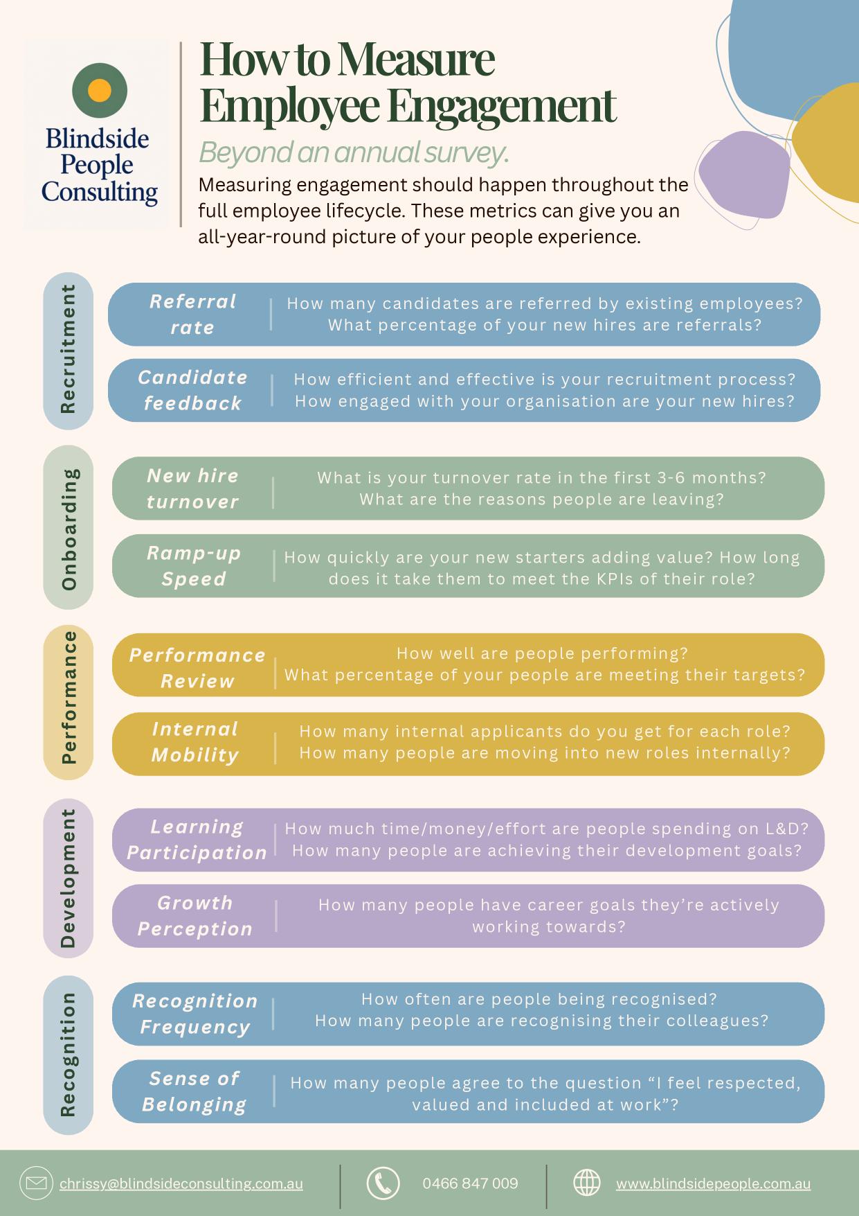 Preview of How to Measure Employee Engagement